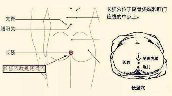 推拿可以调理痔疮吗?这个经验穴值得掌握