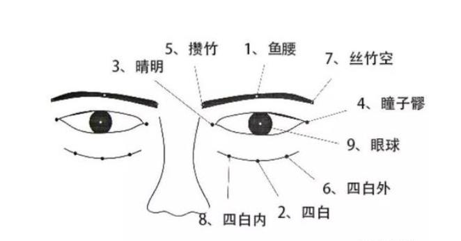 有没有对近视、眼花有效的推拿按摩方法？