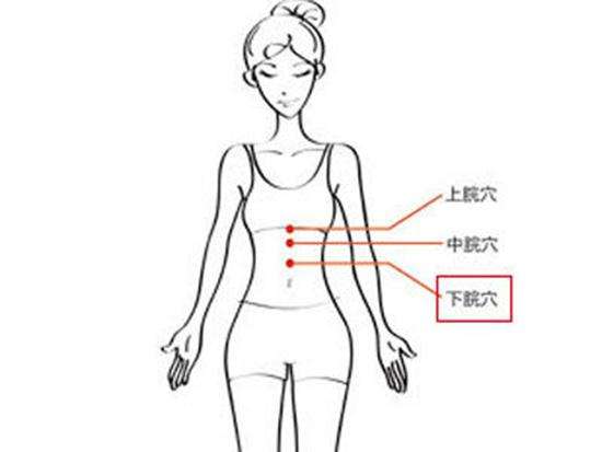 中气不足胃下垂按下脘穴