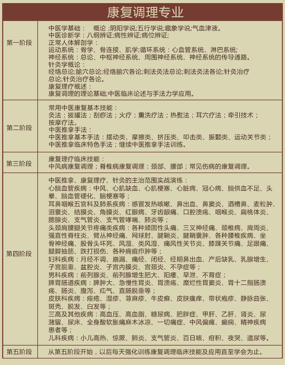 招生即将停止！康复调理考证班6月1日正式开课！