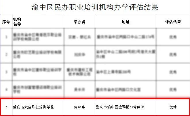 重庆六合学校--重庆优秀的市级职业培训学校