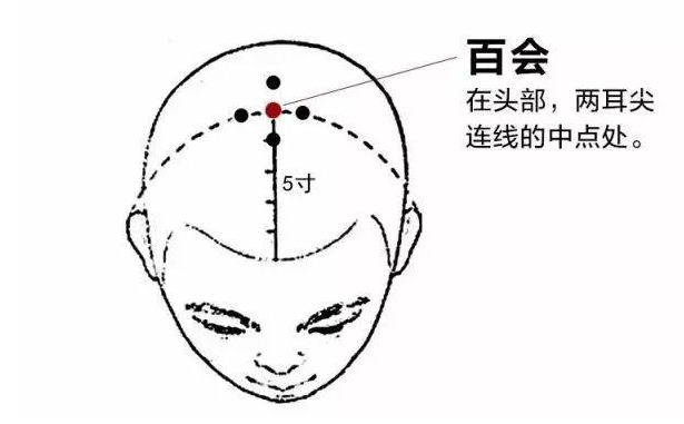 难以入眠？可以把这几个穴位按一按！