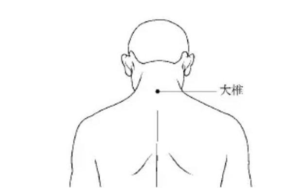 中医教你如何选取治病、保健的艾灸穴位